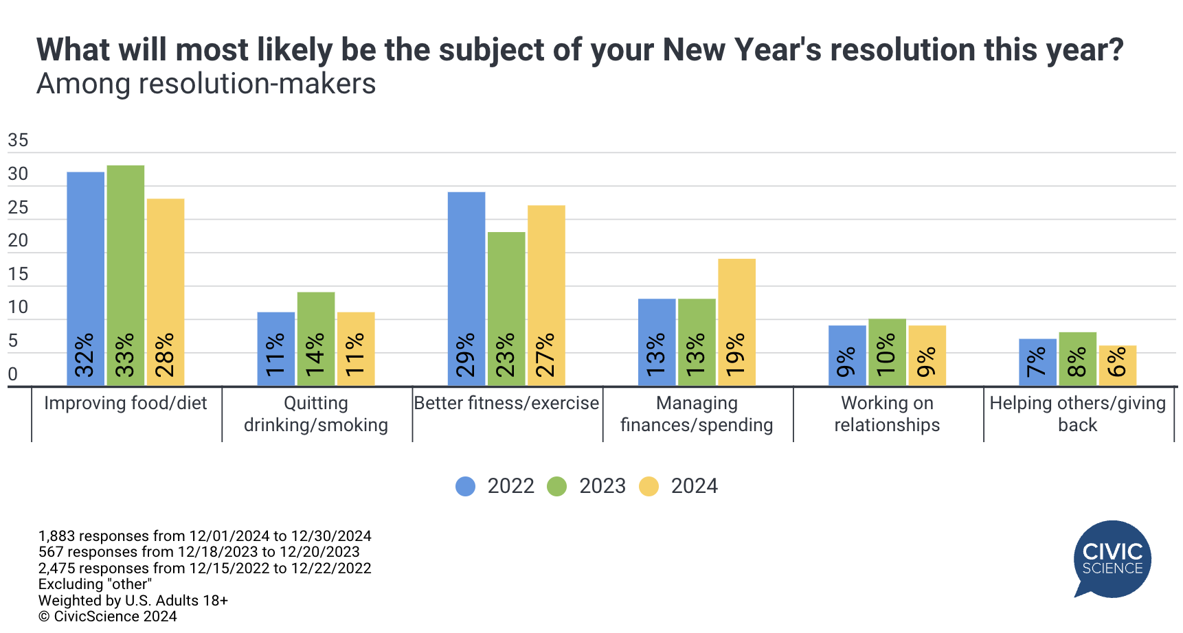 New Year's Resolution Setting Up for 2025 What We're Seeing